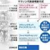 （いちからわかる！）東京五輪マラソン代表、選び方が変わるの？